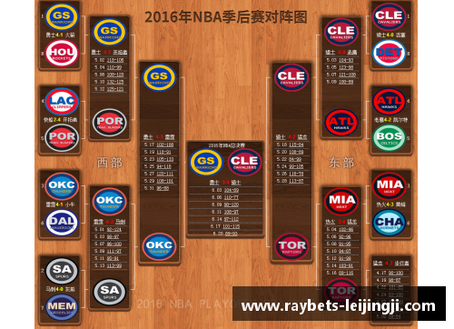 NBA季后赛激战：对阵比分全面解析