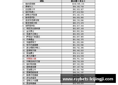 NBA球员工资如何确定及其影响因素