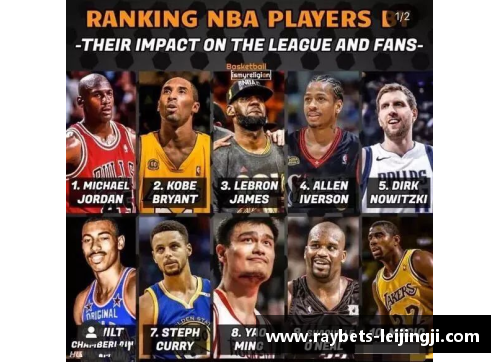 新西兰NBA球员的成就和影响力