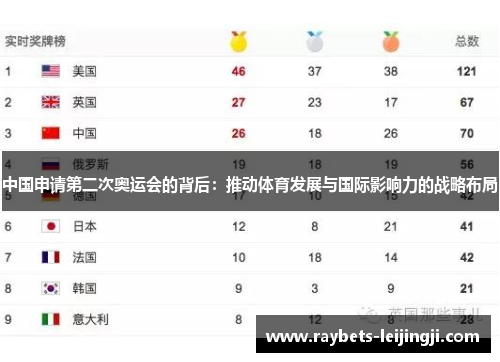 中国申请第二次奥运会的背后：推动体育发展与国际影响力的战略布局