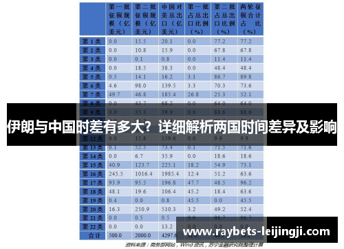 伊朗与中国时差有多大？详细解析两国时间差异及影响